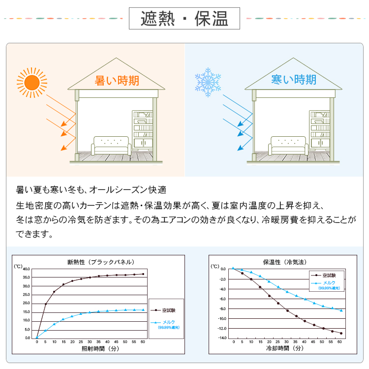 保温遮熱機能付きの一体型カーテン