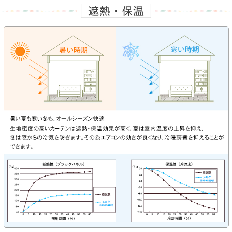 保温遮熱機能付きドレープカーテン