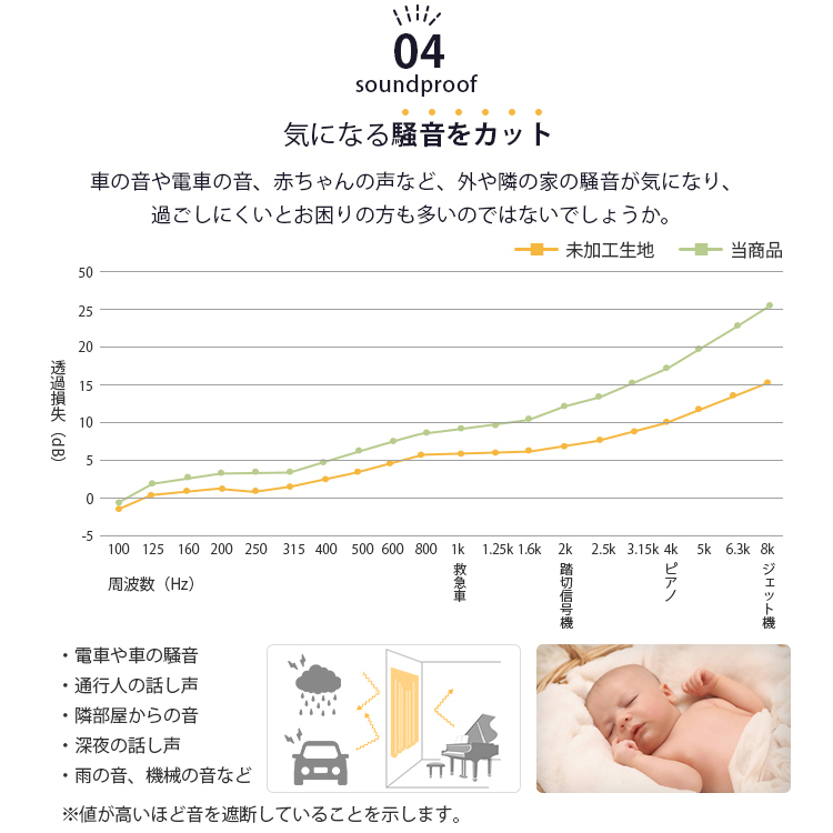 気になる騒音をカットする機能