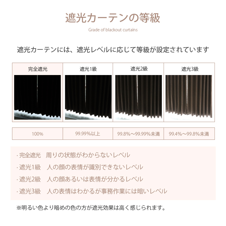 遮光カーテンの説明