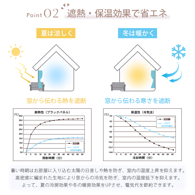 保温遮熱で省エネ