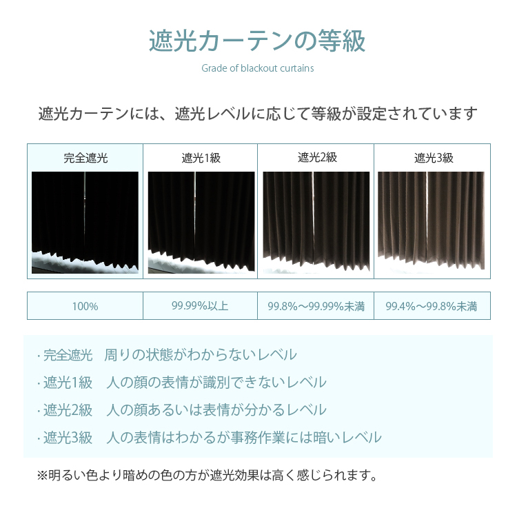 遮光等級の説明