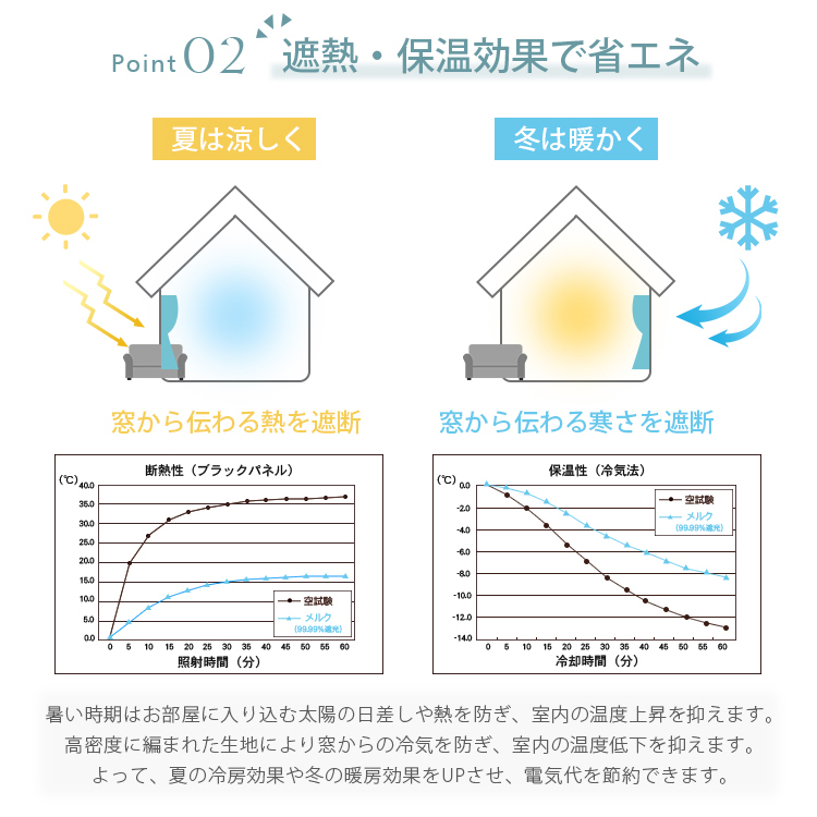 遮熱保温効果で省エネ