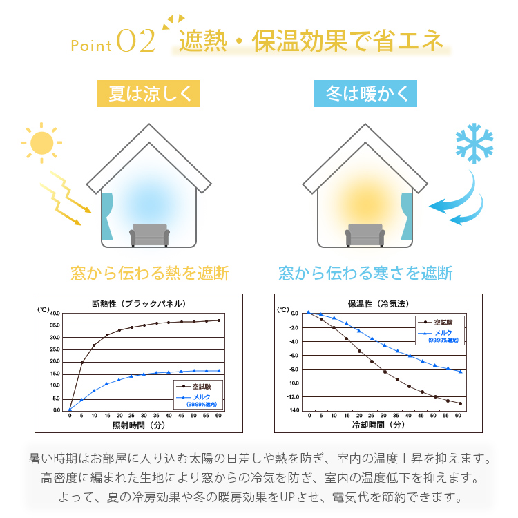 遮熱保温効果で省エネ