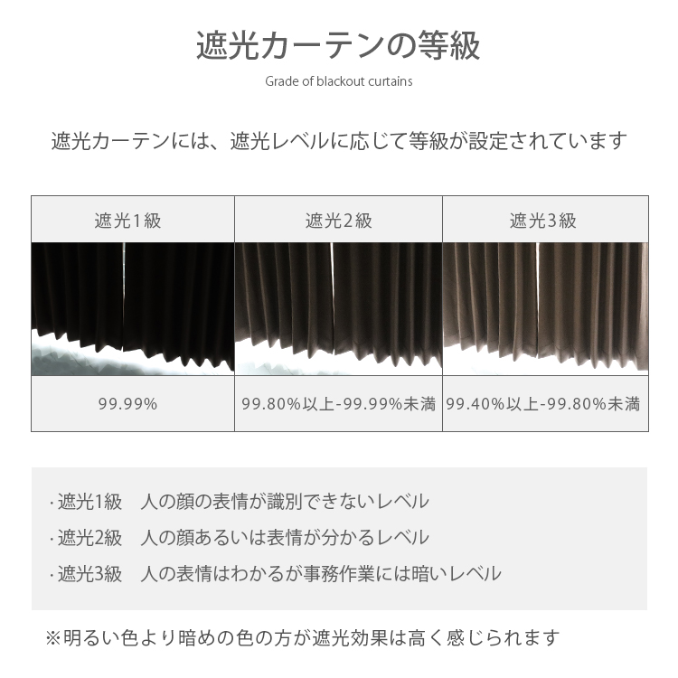 遮光カーテンの等級