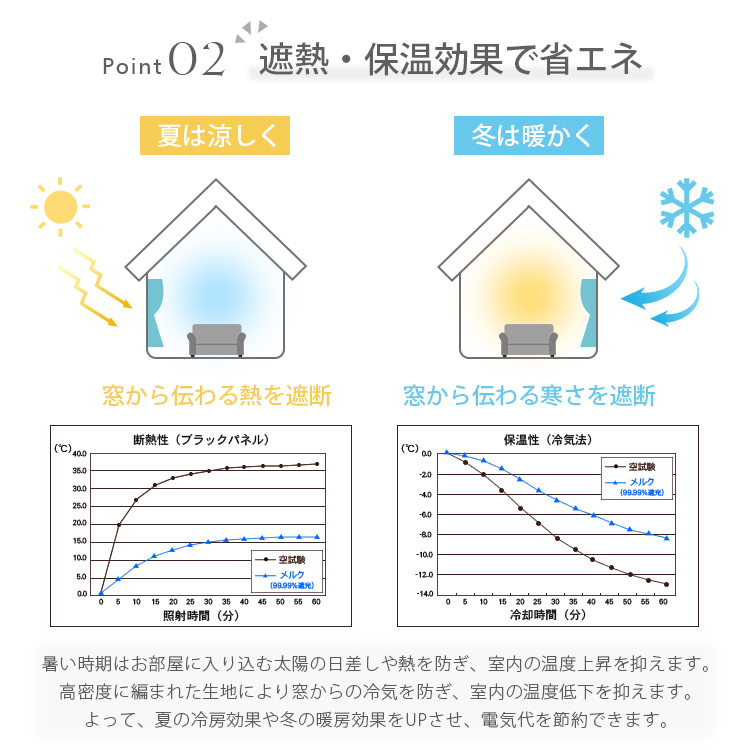 遮熱保温効果で省エネ