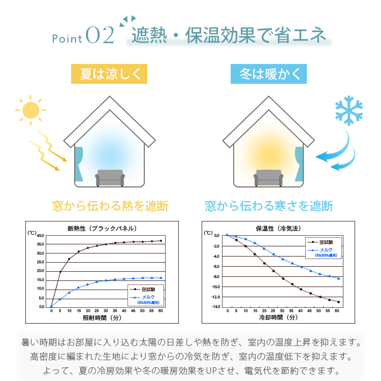 遮熱保温効果で省エネ