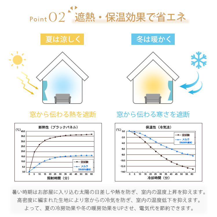 遮熱保温効果で省エネ