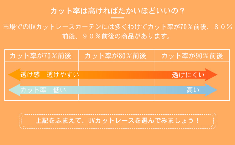 カット率について